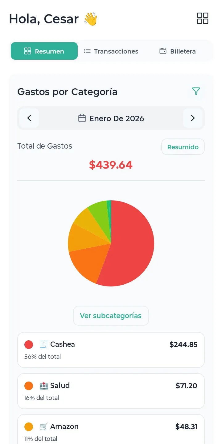 Gráficas de estadísticas financieras