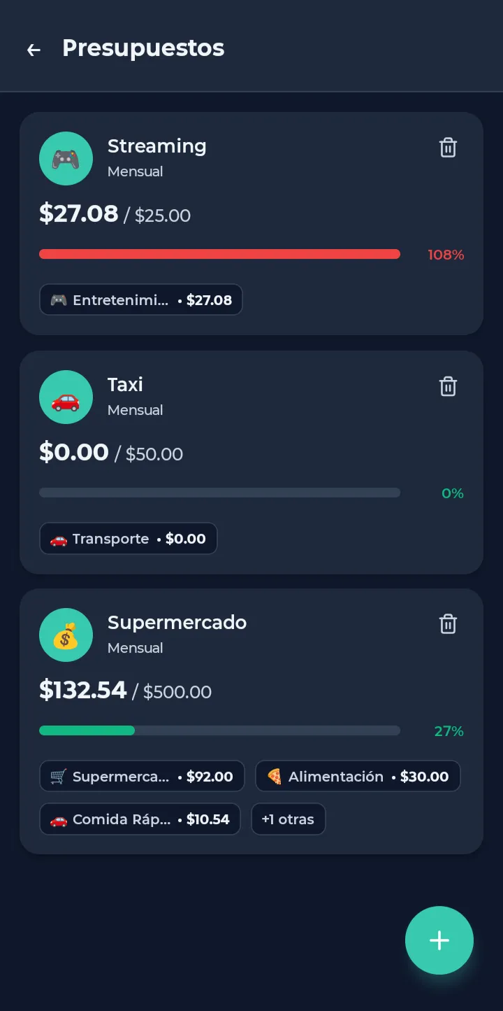 Gestión de presupuestos